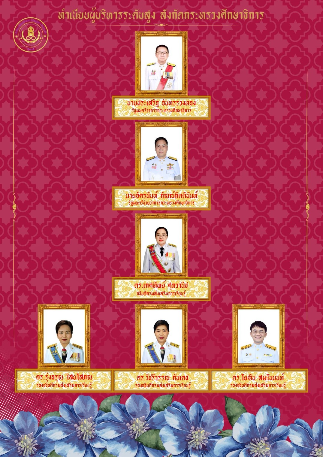 แผนผังบุคลากรสำนักงานส่งเสริมการเรียนรู้ประจำจังหวัดบึงกาฬ